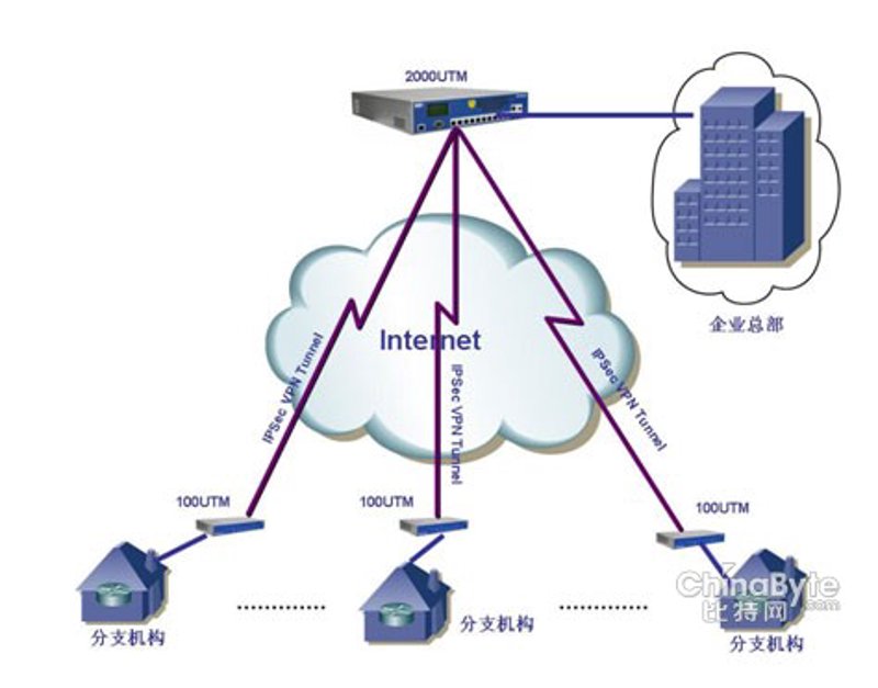 选择最适合的系统集成方案——采购指南